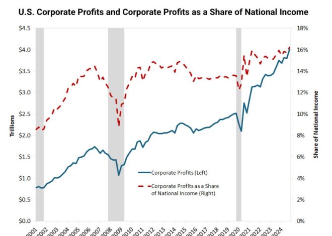 How Monopolies Could Exploit the Tariff Shock