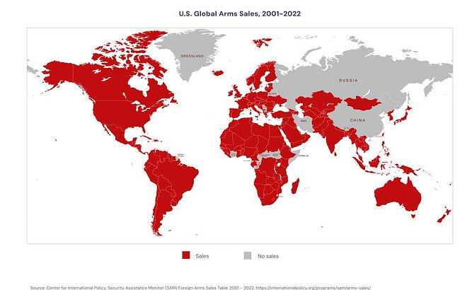 How US ‘Primacy’ & Arms Sales Trample Human Rights