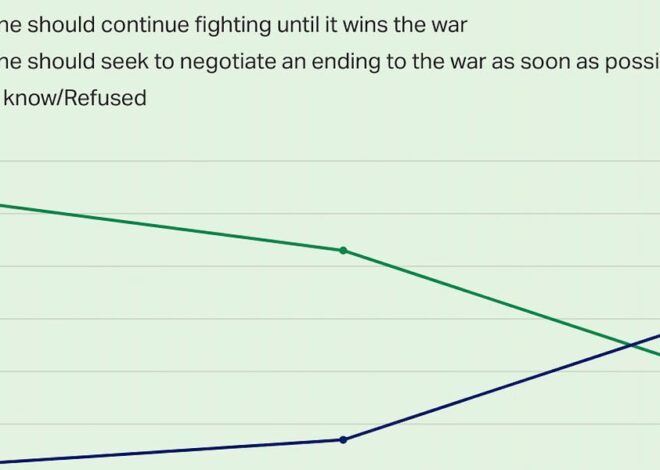 Ukrainians Need (and Want) an End to War
