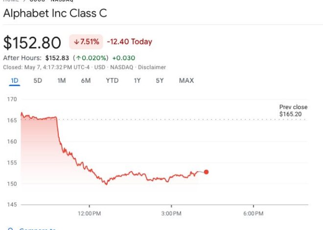 Wall Street Tells Google to Break Itself Up