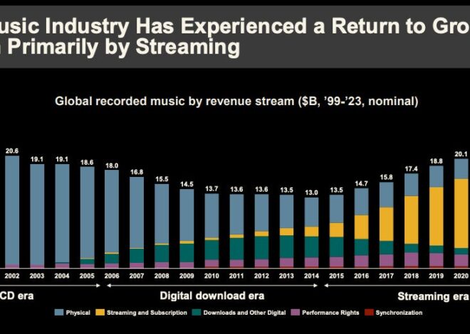 How Record Labels Came Back from the Dead and Turned into Tech Platforms