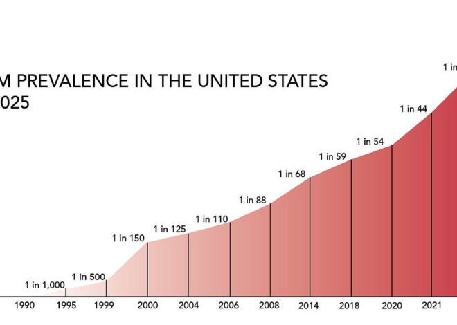 Mapping the entire field of autism causation studies in one article
