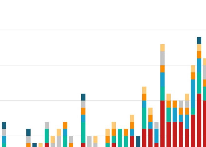 TIME Magazine: Natural Disasters and Inequality