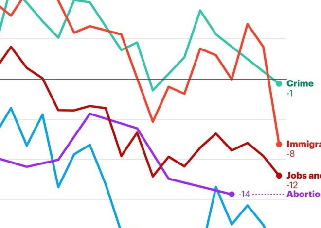 Trump’s Approval Ratings Are Tanking