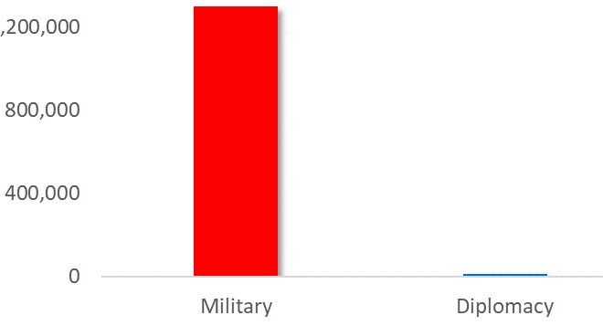 Trump’s Dream of Escalation Dominance