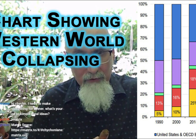 Global Electricity Consumption Chart Indicates That Western World Collapsing [50% to 27% – SEE LINK]
