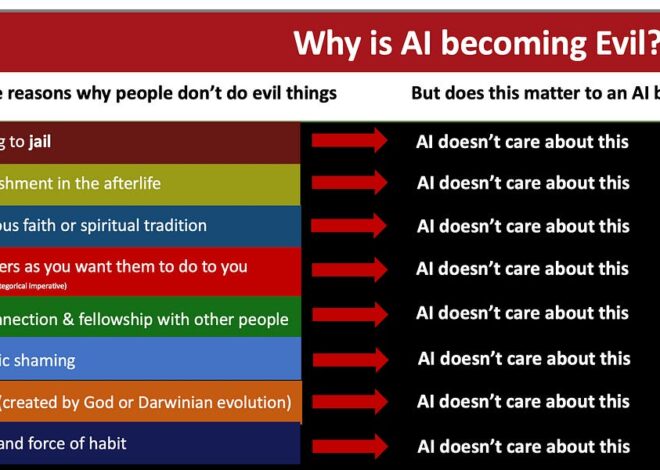 As AI Gets Smarter, It Acts More Evil