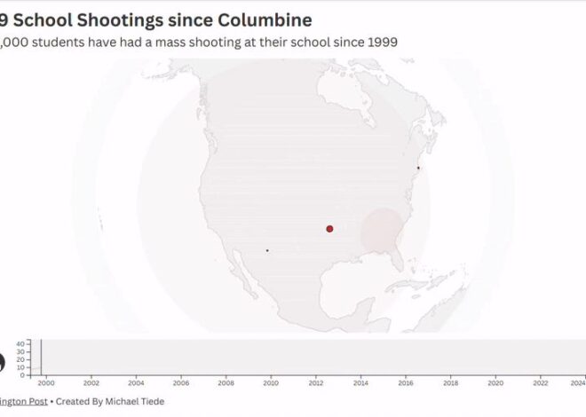 A Uniquely American Tragedy