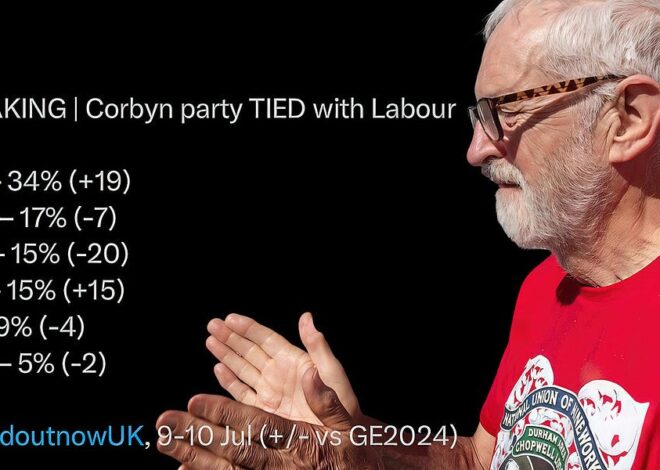 Poll shows new Corbyn party is level with Labour before it even has a name