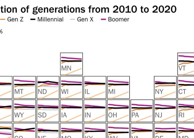 Gen Z and the Affordability Crisis