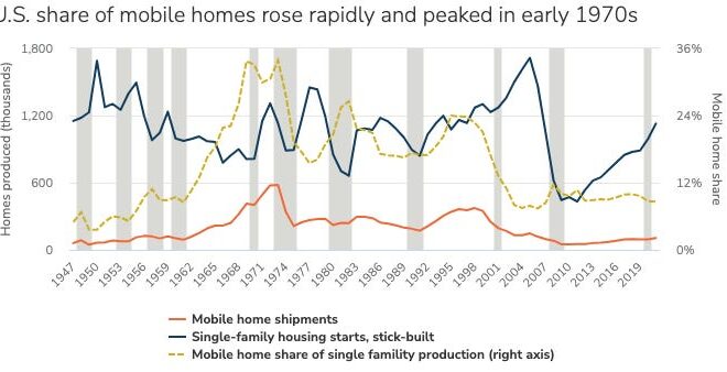 The War Among Democrats Over Market Power, Housing and Capital