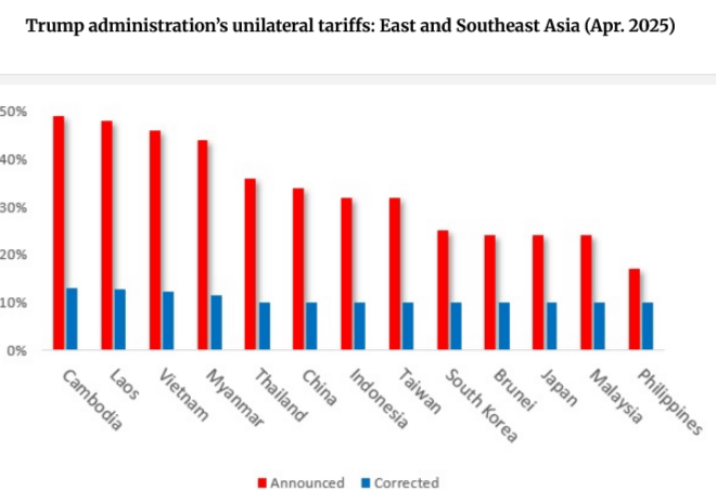 Trump’s Tariffs Threats Against the Global South, ASEAN and the Philippines