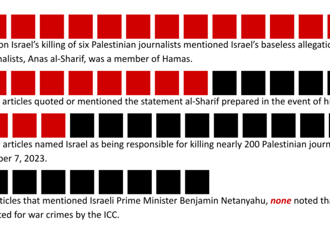 Western Media Manufactured Consent for Israel’s Murder