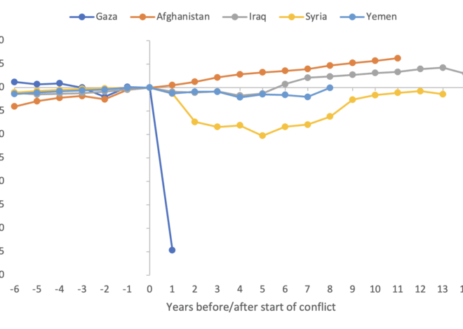 Bret Stephens Is Wrong About Mortality in Gaza