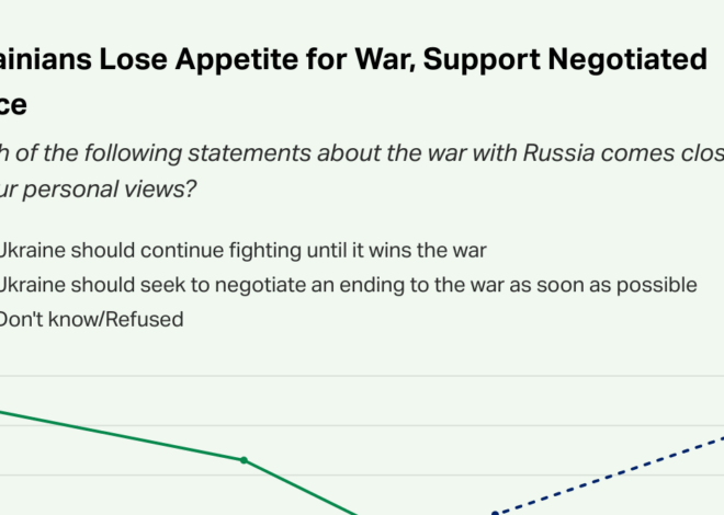 Poll: 69% of Ukrainians Want Negotiated End to War as Soon as Possible