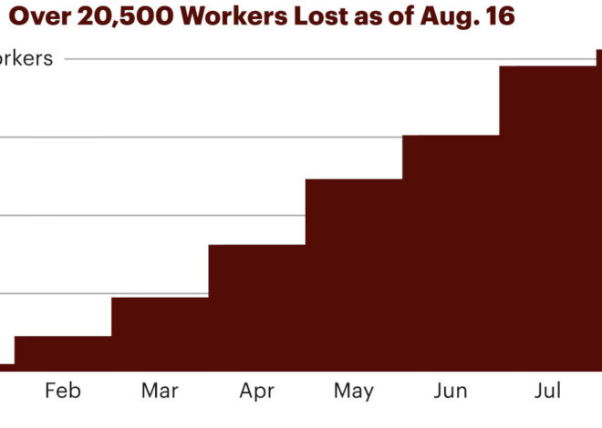 How ProPublica Tracked Workforce Reductions at Federal Health Agencies — ProPublica