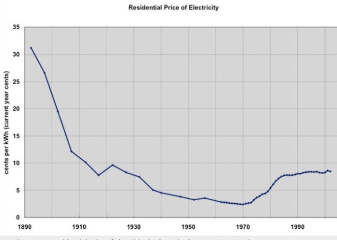 Data Centers Aren’t the Main Villain Behind Higher Electric Bills