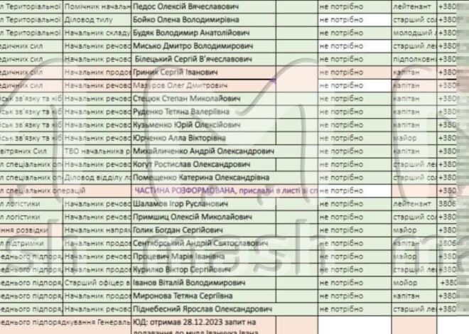 Situation Reports Part 3 – 2025-08-21
