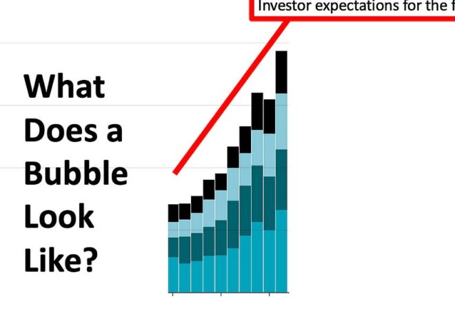 Is the Bubble Bursting? – by Ted Gioia