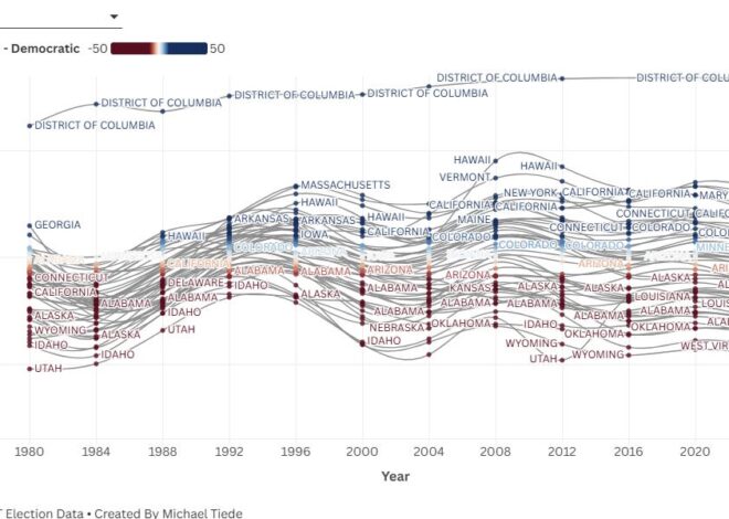Who’s Afraid of Your Vote?