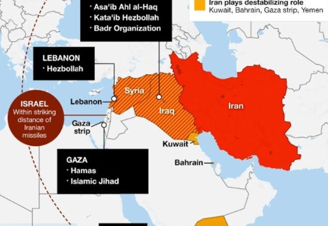 Emerging Fault Lines in a Multipolar Region