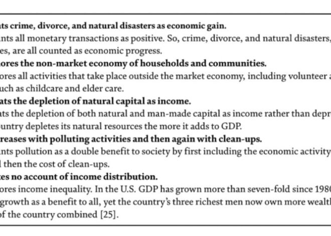 GDP as ideological scam – by David S. D’Amato