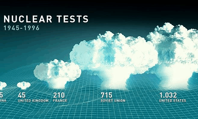 The Perilous Norm of Weapons Testing
