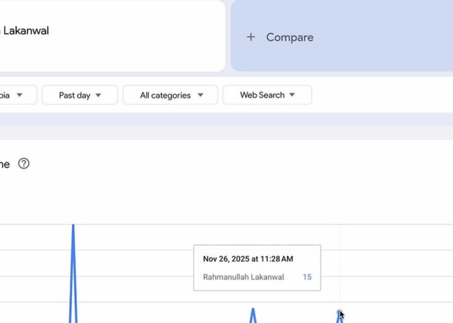 Google trends for Washington DC and Tel Aviv expose another CIA/Mossad assassination