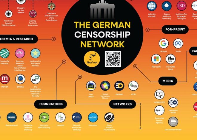 Regulation and Repression in Germany Today