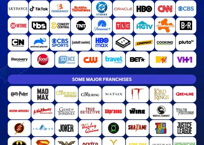 Larry Ellison and Jared Kushner bid to buy Warner Bros