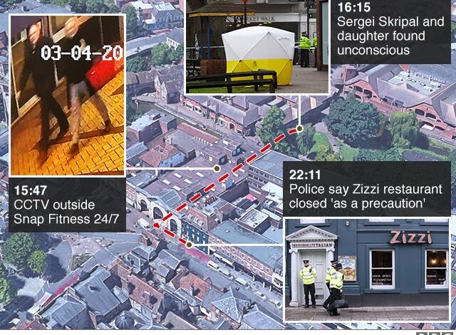 The Dawn Sturgess Inquiry Coverup