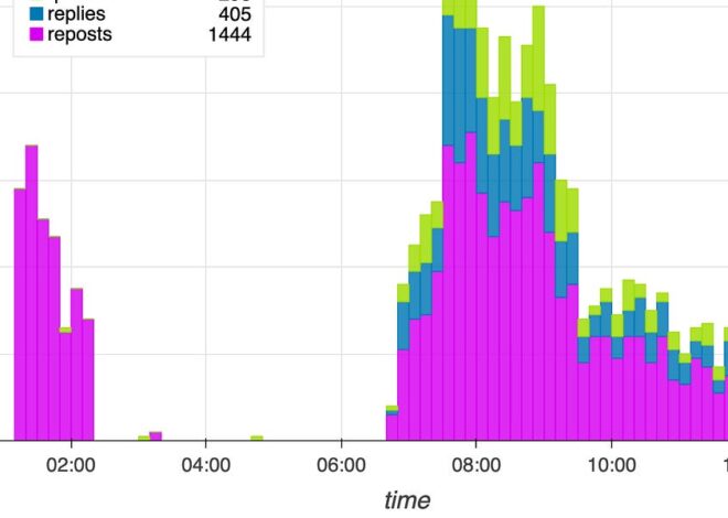 Astroturfing where the skies are blue