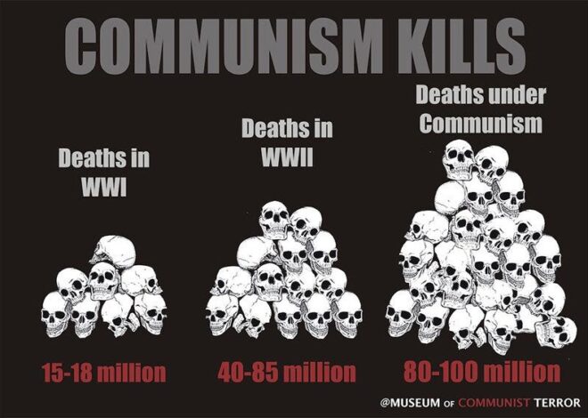 Communism Killed 100 Million People
