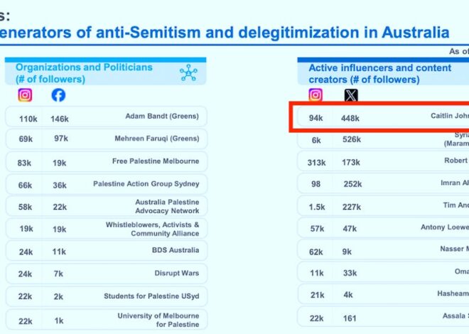 The Israeli Government Put My Name At The Top Of An ‘Antisemite’ List