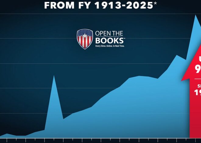 Open the Books Testifies Before Senate Small Business Committee