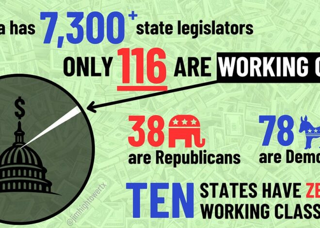 Why America’s Legislatures Routinely Screw Working Families