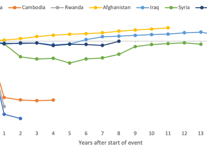 Is the Gaza War a Genocide?