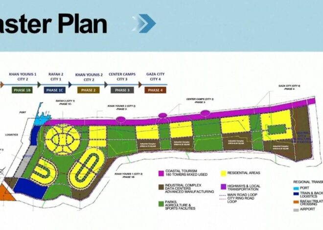 Kushner’s WEF Speech Pitches ‘Glitzy Gaza’ Rebuild