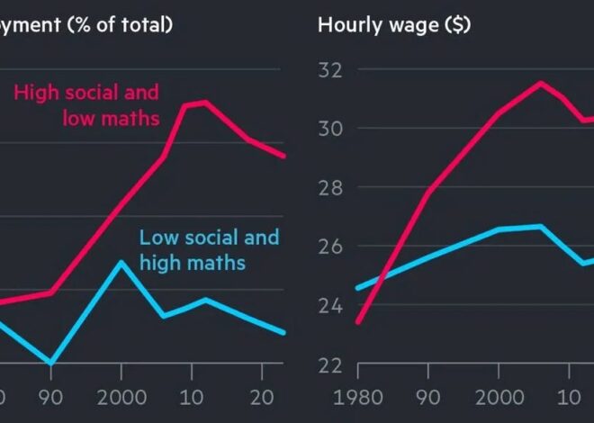 10 Survival Skills in an AI-Controlled Society
