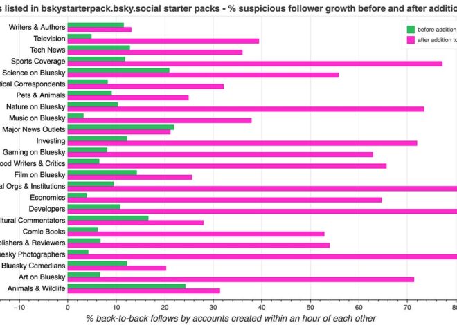 A strange set of starter packs