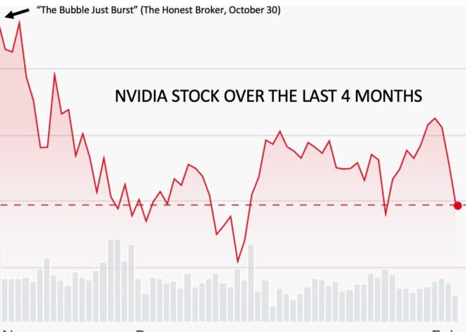 Did I Call the Bubble Top?