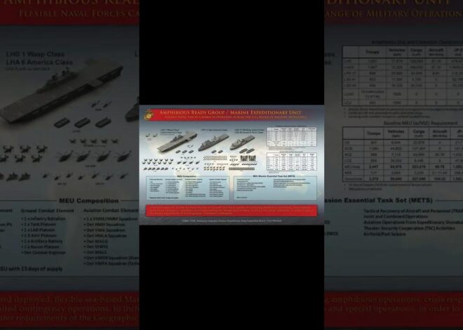 🇺🇸/IRAN – US Marines Expeditionary Unit (MEU) Deployed to Middle East 

The US deployment of the Tri