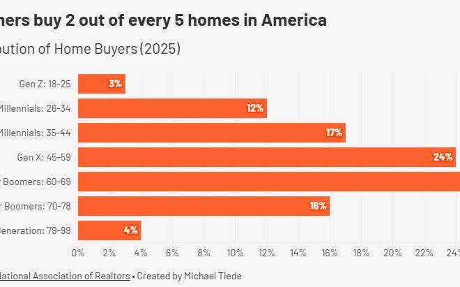 The Great Generational Wealth Divide