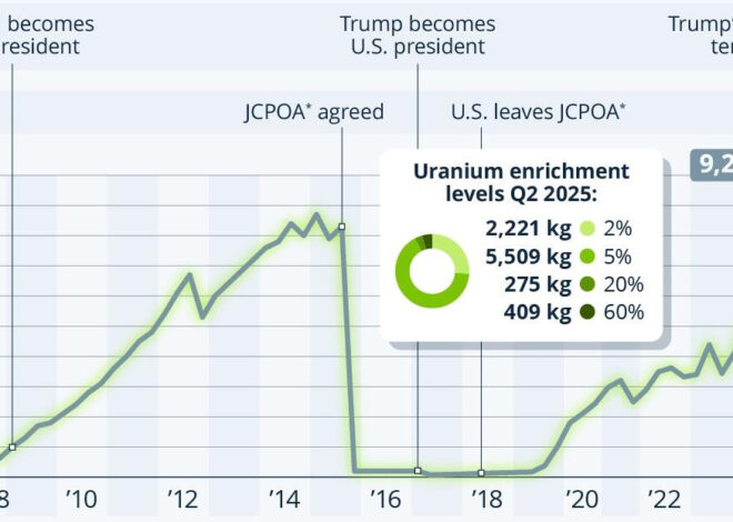 The Risible Big Lie of Two Weeks to A Nuke