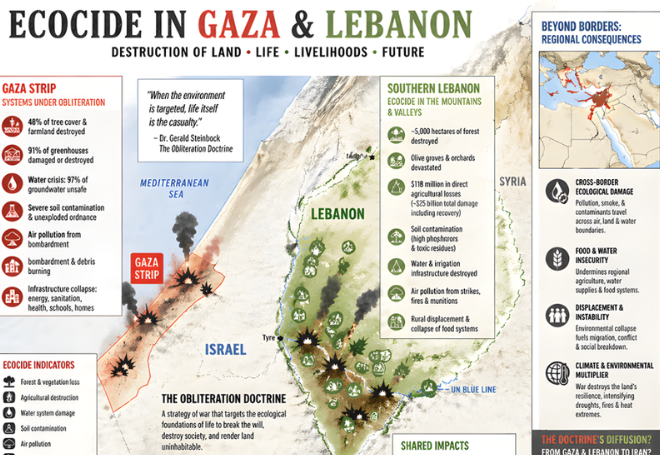 Israel’s Obliteration Ecocide from Gaza to Lebanon and Beyond