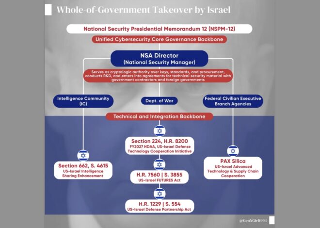 U.S. Whole-of-Government Takeover by Israeli Intelligence
