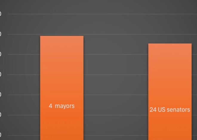 The Urban Socialist Wave