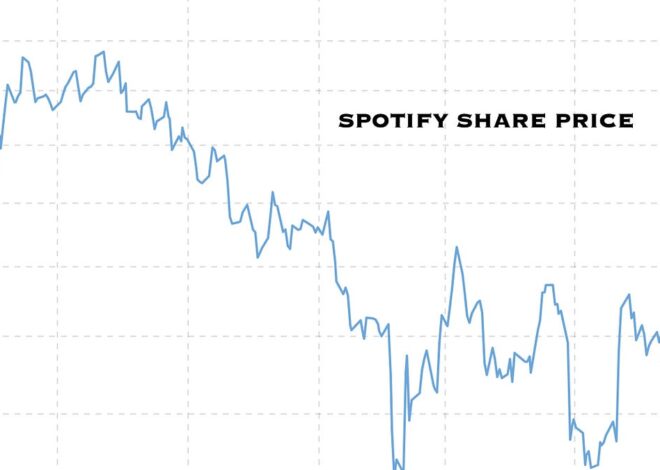 Spotify Stock Has Collapsed 40%—What’s Going On?