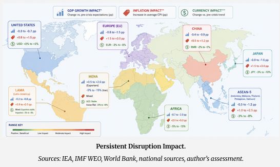 An Unwarranted War, a Global Economic Drag
