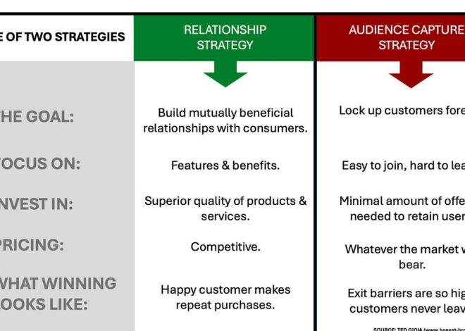 Predictions on the Future of Netflix (and Other Huge Platforms)